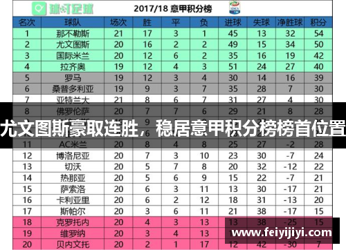 尤文图斯豪取连胜，稳居意甲积分榜榜首位置